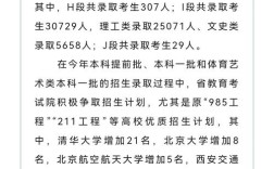 甘肃1本录取率究竟有多高？