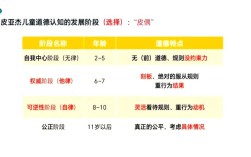 皮亚杰逻辑思维