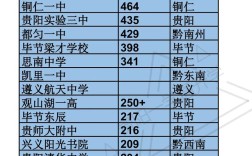 贵州本科录取人数具体是多少？