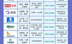 考研机构哪家好？