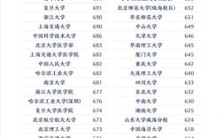 辽宁985高校录取分数线是多少？