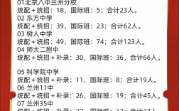 福州师大附中录取分数线是多少？