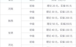 注消师报名条件有哪些具体要求？