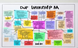 七年级思维导图怎么画？关键步骤有哪些？