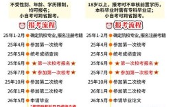 2025北京自考报名条件有哪些？