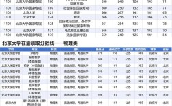 北大2010录取多少人