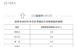 宿州中考最低录取分多少