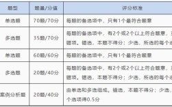 初级经济师报名条件具体有哪些要求？