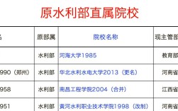 水利类专业哪些学校实力强？