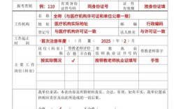 中级执业医师报名条件