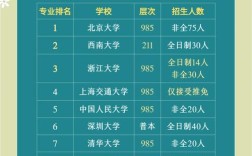 心里学考研哪个大学好