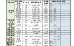 玉林大学录取线到底是多少？