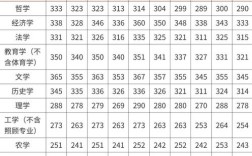 本科考研录取线多少