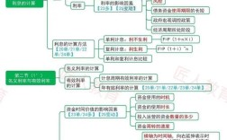 一建思维导图该怎么高效用？