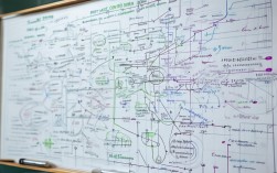 物理思维导图，构建知识体系的关键工具？