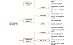 思维导图总统如何高效治国理政？