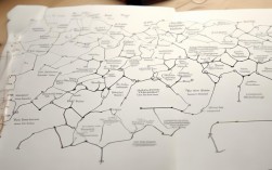 最简单思维导图是什么？