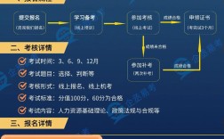 许昌人力资源师考试报名条件有哪些？