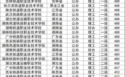 陕西铁路学校录取分数线是多少？