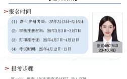 河南自学考试报名条件有哪些具体要求？不同学历层次报名门槛有何差异？