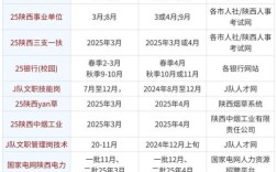 2025年陕西高级会计报名条件