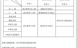 山东聊城教师资格证报名条件有哪些？