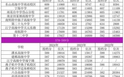 南京临江高中录取分多少