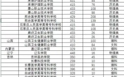 专科录取分数线最低多少？