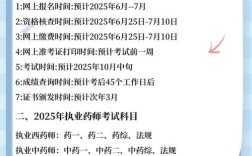 2025年中药师报名条件