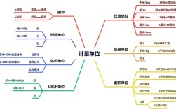 小学数学单位思维导图怎么用才高效？