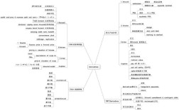 CFA一级思维导图如何高效备考？
