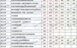 浙大今年录取分数线是多少？