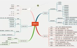说明文思维导图