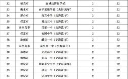 衡水二中录取分数线是多少？