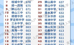 顺德小升初录取线是多少