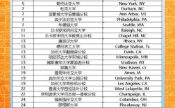 经济统计专业选校，哪些院校更优？