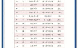 法学专硕哪个学校好考？
