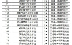 专科多少分数录取河南