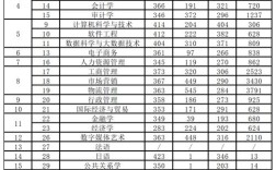 南方大学录取人数多少