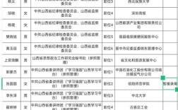 今年公务员录取多少人？