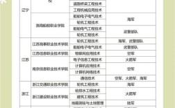 专科报大学，报名条件有哪些？