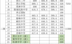 泉州录取通知线多少分