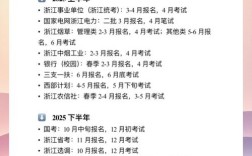 浙江省考报名条件