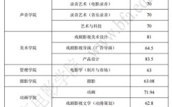 漳沟中学录取分数线是多少？