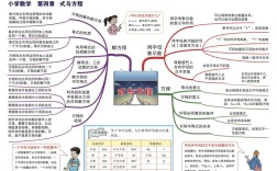 式与方程的思维导图