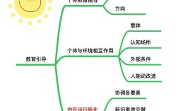 惰政思维为何成工作常态？