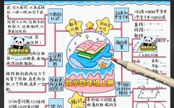 如何用思维导图将数学知识可视化？手抄报制作中如何平衡逻辑性与艺术性？