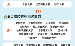 药剂专硕院校怎么选？