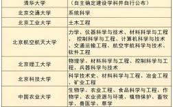 哪个大学的教育学专业实力强？