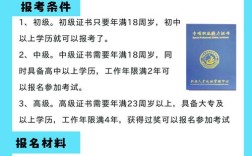 网上医生咨询报名条件有哪些？